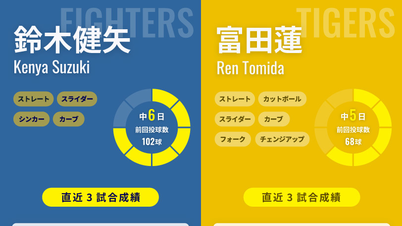 日本ハム・鈴木健矢と阪神・富田蓮のインフォグラフィック