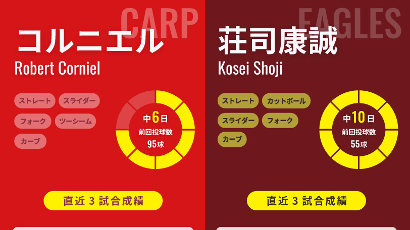 広島・コルニエルと楽天・荘司康誠のインフォグラフィック