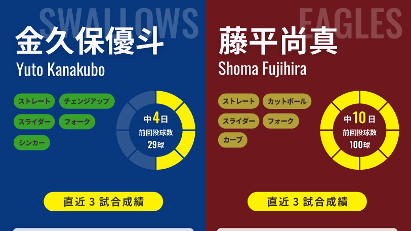 ヤクルト・金久保優斗と楽天・藤平尚真のインフォグラフィック