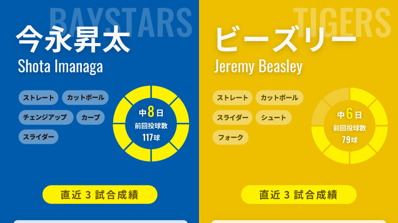 ライター: 渡邉知晃の記事一覧｜スポーツデータ予想解析メディア