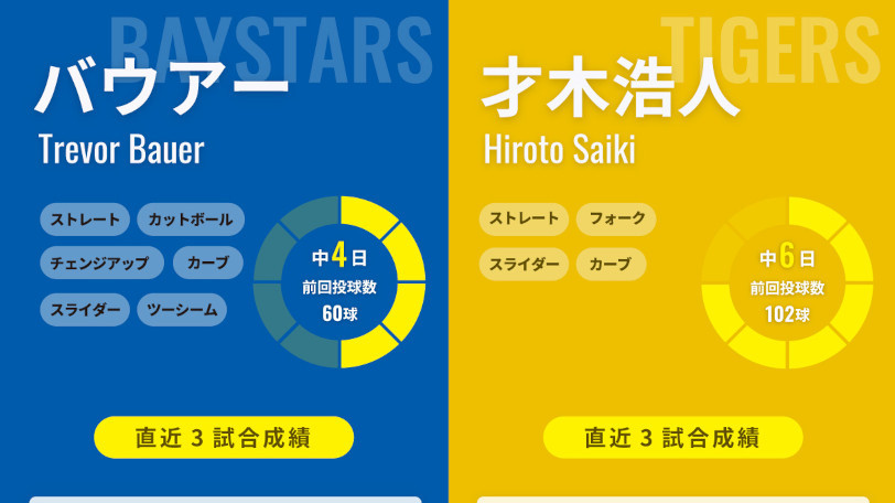 DeNAバウアーと阪神・才木浩人のインフォグラフィック