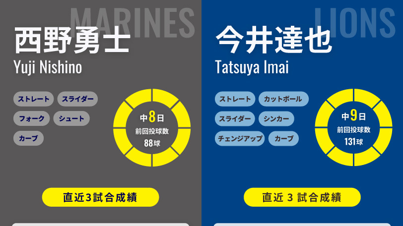 ロッテ・西野勇士と西武・今井達也のインフォグラフィック