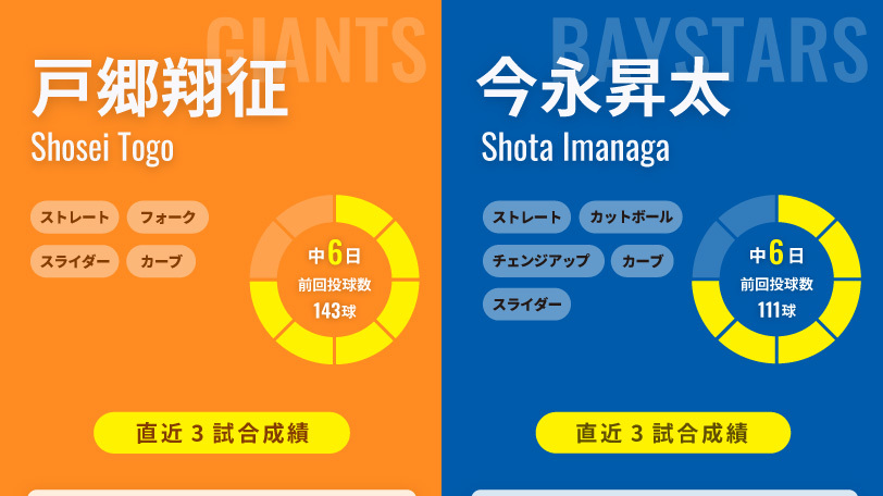 ライター: 渡邉知晃の記事一覧｜スポーツデータ予想解析メディア