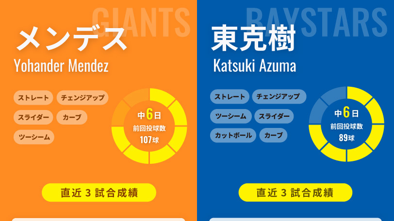 巨人・メンデスとDeNA・東克樹のインフォグラフィック