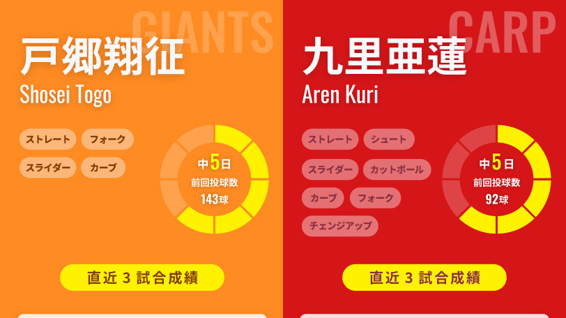 巨人・戸郷翔征と広島・九里亜蓮のインフォグラフィック