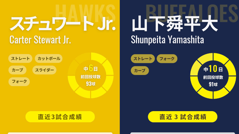 ソフトバンク・スチュワートJrとオリックス山下舜平大のインフォグラフィック