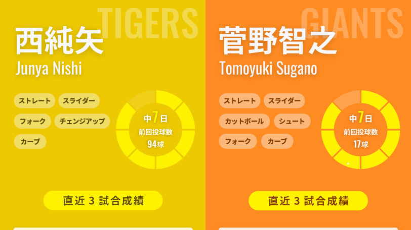阪神・西純矢と巨人・菅野智之のインフォグラフィック
