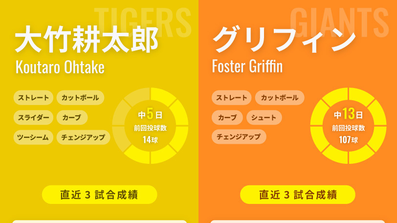 阪神・大竹耕太郎と巨人・グリフィンのインフォグラフィック