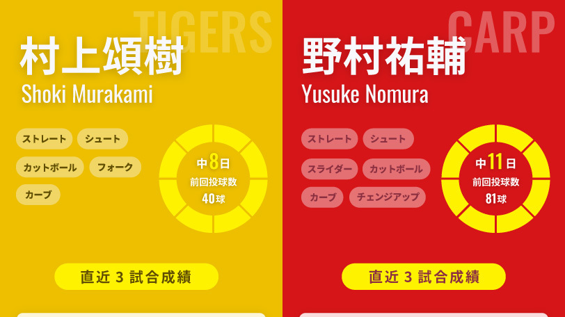阪神・村上頌樹と広島・野村祐輔のインフォグラフィック