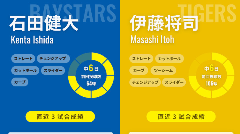 DeNA石田健大と阪神・伊藤将司のインフォグラフィック