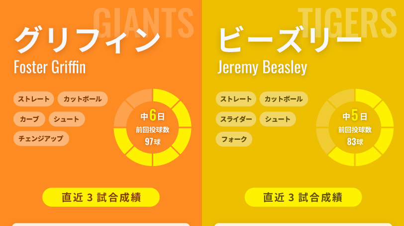 巨人・グリフィンと阪神・ビーズリーのインフォグラフィック