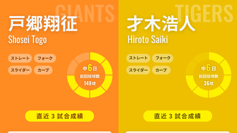 巨人・戸郷翔征と阪神・才木浩人のインフォグラフィック