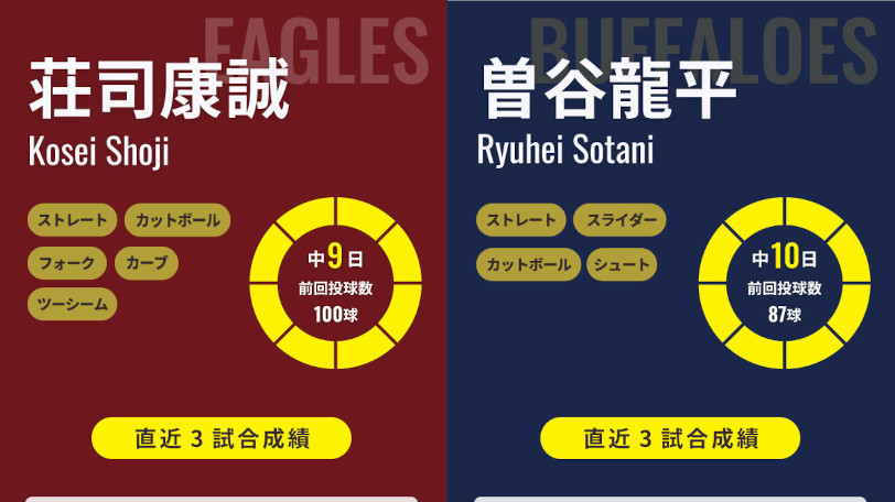 楽天・荘司康誠とオリックス・曽谷龍平のインフォグラフィック