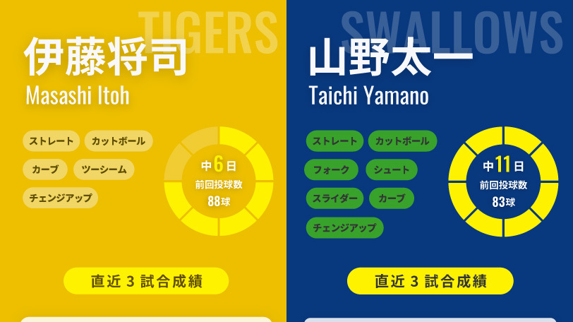 阪神・伊藤将司とヤクルト・山野太一のインフォグラフィック