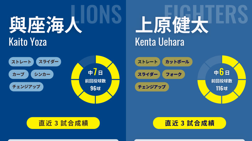 西武・與座海人と日本ハム・上原健太のインフォグラフィック
