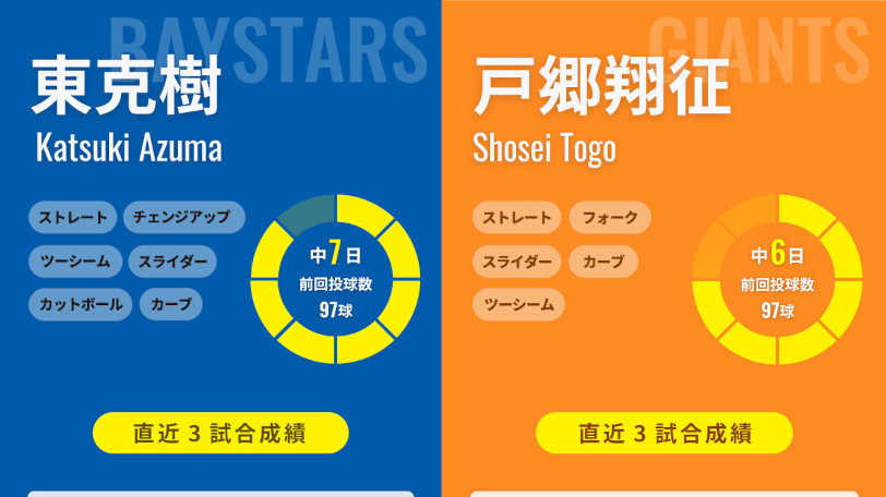 DeNA東克樹と巨人・戸郷翔征のインフォグラフィック