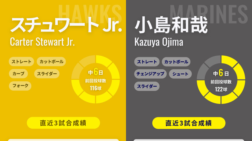 ソフトバンク・スチュワートJr.とロッテ・小島和哉のインフォグラフィック