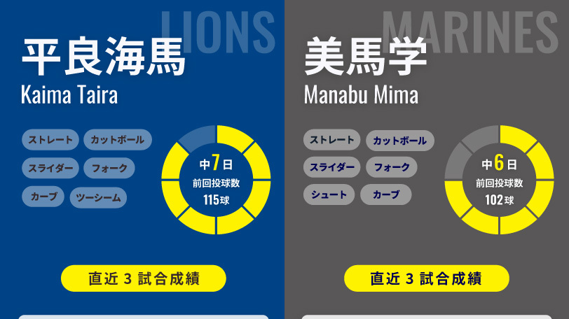 西武・平良海馬とロッテ・美馬学のインフォグラフィック