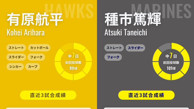ソフトバンク有原航平とロッテ・種市篤輝のインフォグラフィック