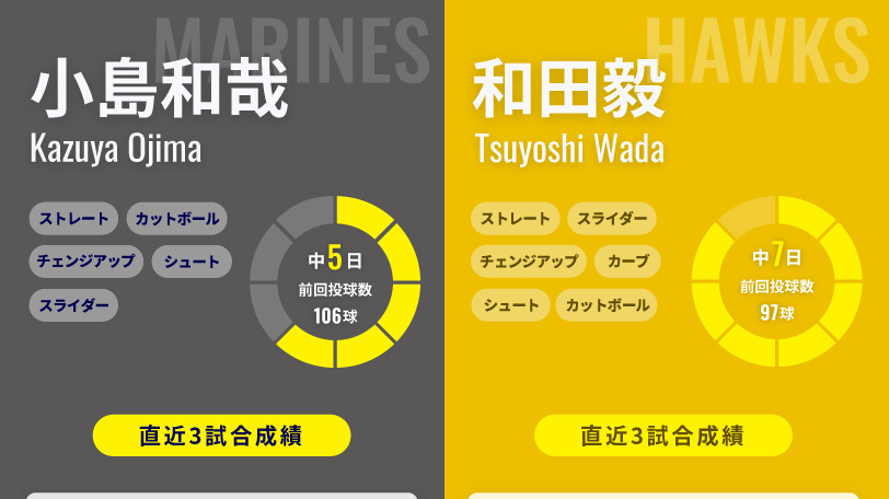 ロッテ・小島和哉とソフトバンク・和田毅のインフォグラフィック