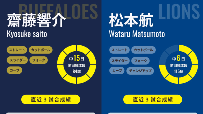 オリックス・齋藤響介と西武・松本航のインフォグラフィック
