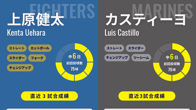 日本ハム・上原健太とロッテ・カスティーヨのインフォグラフィック