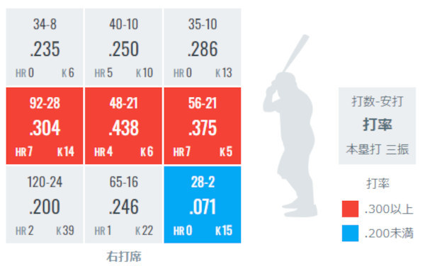 万波中正のコース別データ