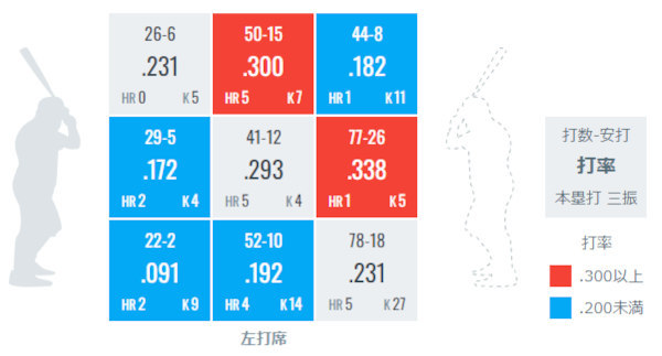 ポランコのコース別データ