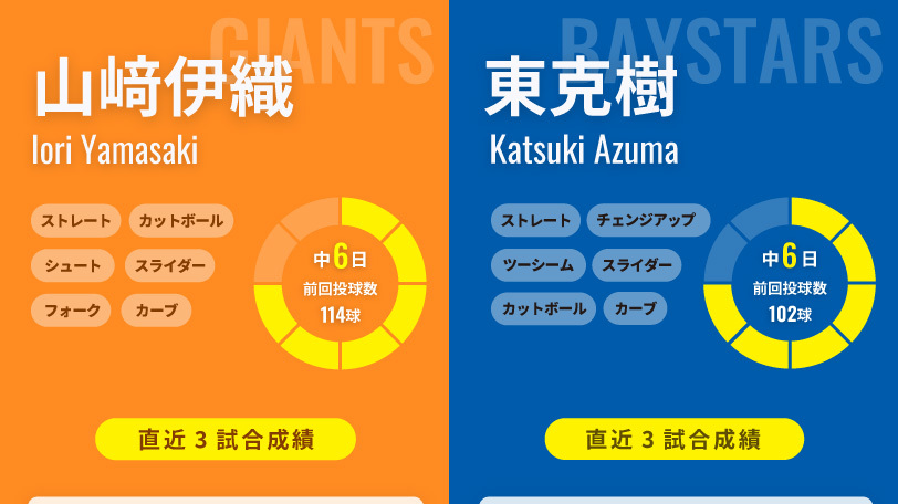 巨人・山﨑伊織とDeNA・東克樹のインフォグラフィック