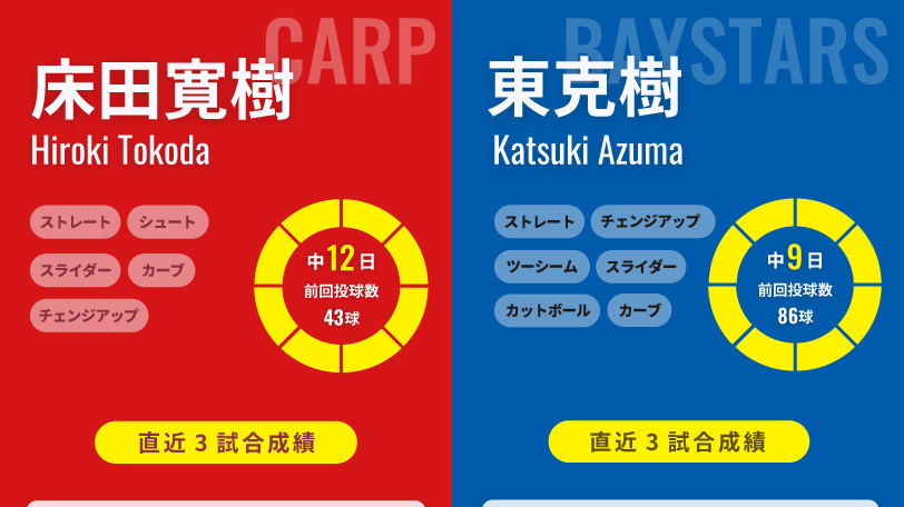 広島・床田寛樹とDeNA・東克樹のインフォグラフィック