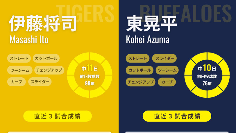 阪神・伊藤将司とオリックス・東晃平のインフォグラフィック