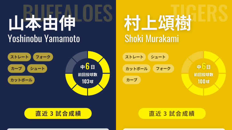 オリックス山本由伸と阪神・村上頌樹のインフォグラフィック