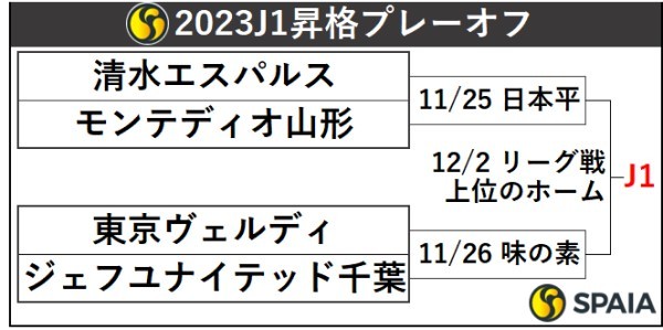 2023年J1昇格プレーオフトーナメント表