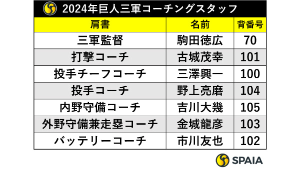 2023年巨人三軍コーチングスタッフ