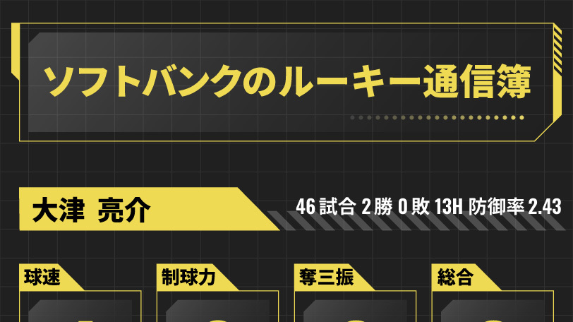 ソフトバンクのルーキー通信簿,ⒸSPAIA