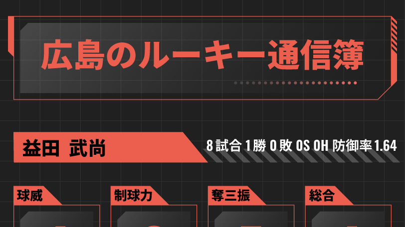 広島のルーキー通信簿,ⒸSPAIA