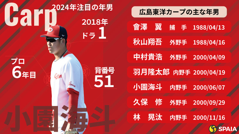 広島の2024「年男」