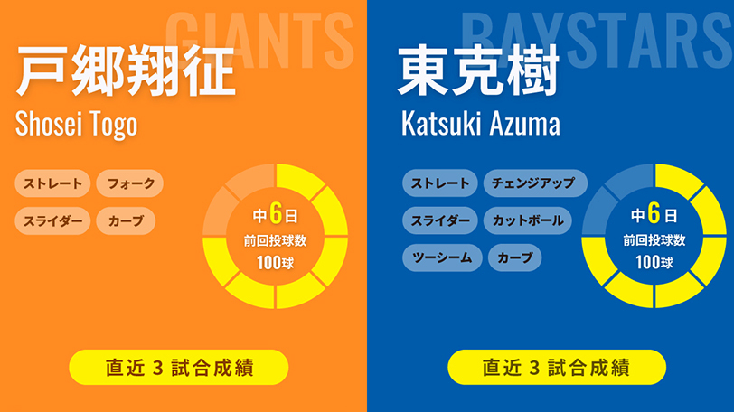 巨人の戸郷翔征とDeNA・東克樹のインフォグラフィック