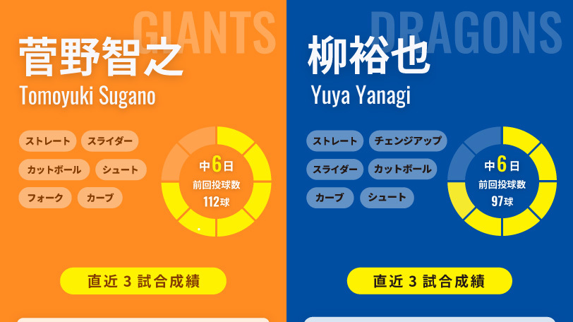 巨人・菅野智之と中日・柳裕也のインフォグラフィック