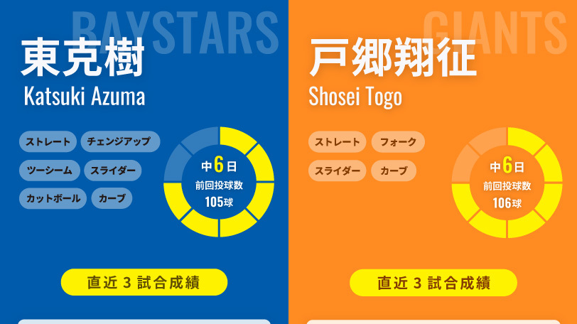  DeNA・東克樹と巨人・戸郷翔征のインフォグラフィック