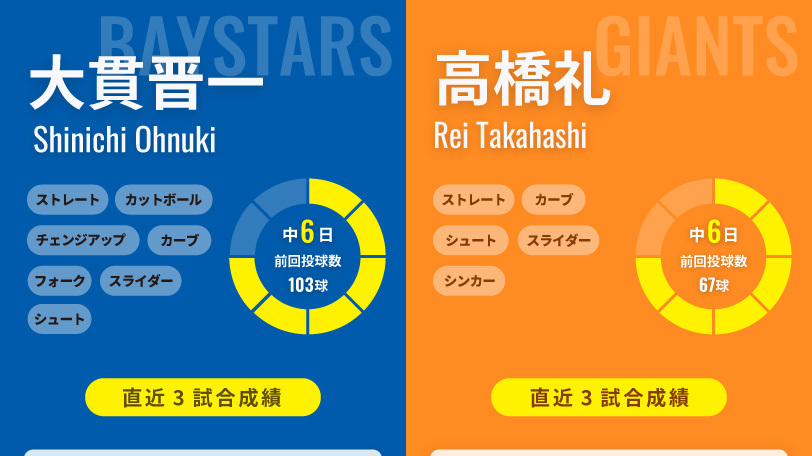 DeNA・大貫晋一と巨人・高橋礼のインフォグラフィック