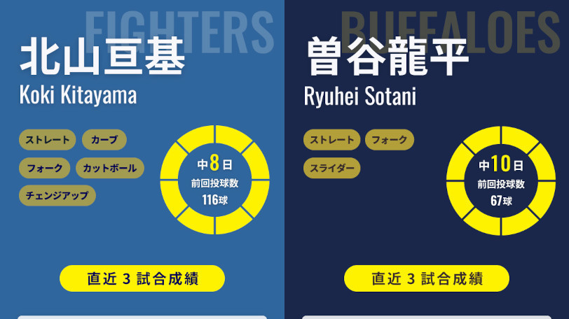 日本ハム北山亘基とオリックス曽谷龍平のインフォグラフィック