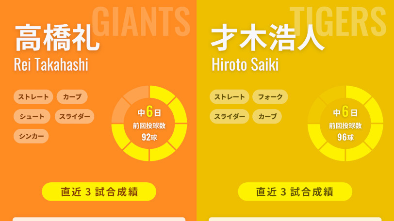巨人・高橋礼と阪神・才木浩人のインフォグラフィック