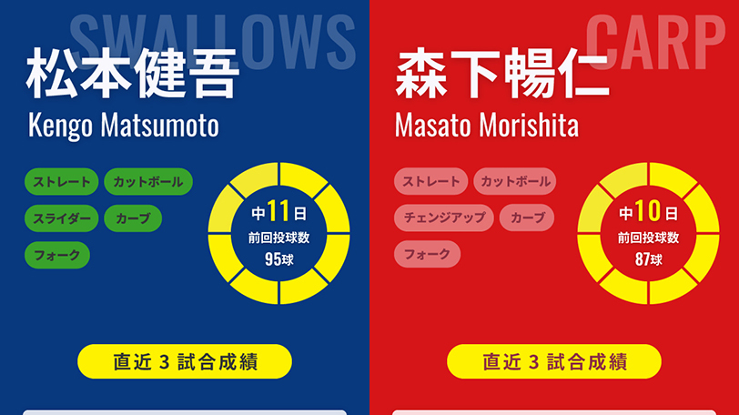 ヤクルト・松本健吾と広島・森下暢仁のインフォグラフィック