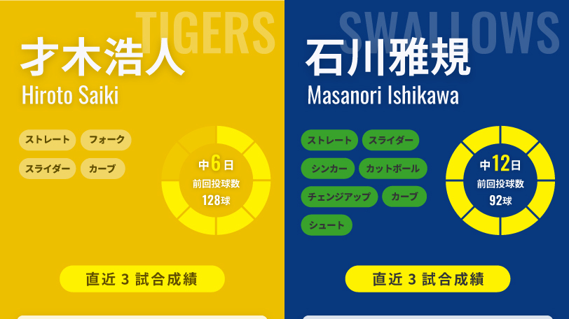 阪神・才木浩人とヤクルト・石川雅規のインフォグラフィック