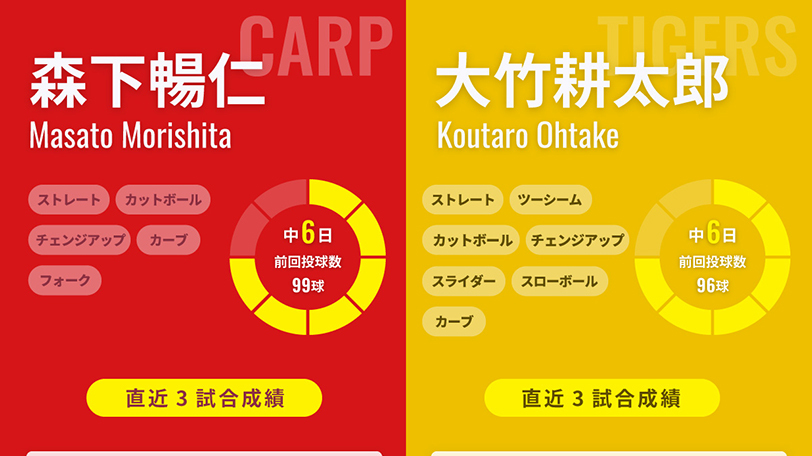 広島・森下暢仁と阪神・大竹耕太郎のインフォグラフィック