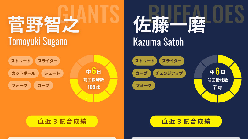 巨人・菅野智之とオリックス・佐藤一磨のインフォグラフィック