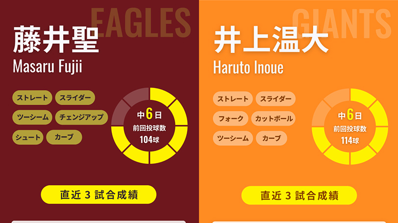 球団初の交流戦Vめざす楽天、快進撃の立役者・藤井聖が5連勝かけ先発 対する巨人・井上温大は登板機会3連勝なるか｜【SPAIA】スパイア