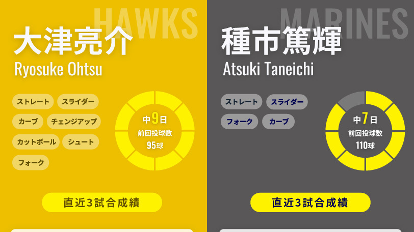 ソフトバンク・大津亮介とロッテ・種市篤輝のインフォグラフィック