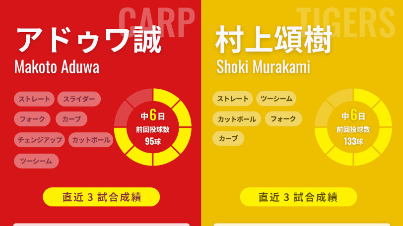 広島・アドゥワ誠と阪神・村上頌樹のインフォグラフィック